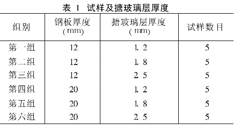 表1試樣及搪玻璃層厚度