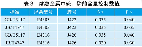 表3熔敷金屬中硫、磷的含量控制數(shù)值
