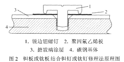 圖2鉭板或鈦板結(jié)合鉭釘或鈦釘修理法原理圖